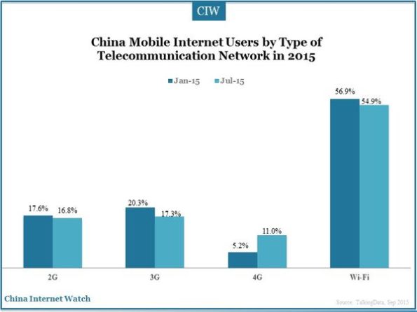 China Mobile Internet Trend 2015 – China Internet Watch