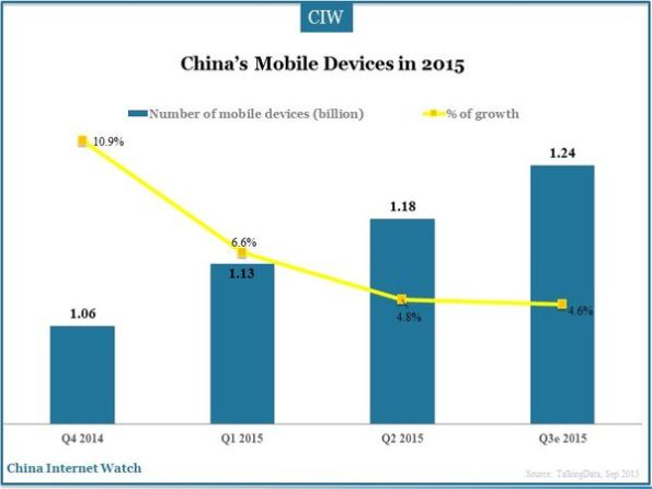 China Mobile Internet Trend 2015 – China Internet Watch