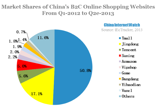 China Online Cosmetics Market Overview – China Internet Watch
