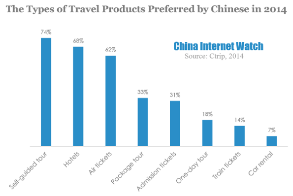 Chinese Travel Willingness Report In 2014 – China Internet Watch