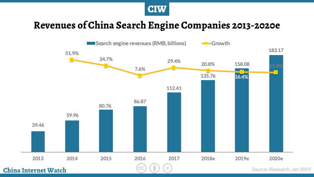 Chinese Search Engine Trends and Insights – China Internet Watch