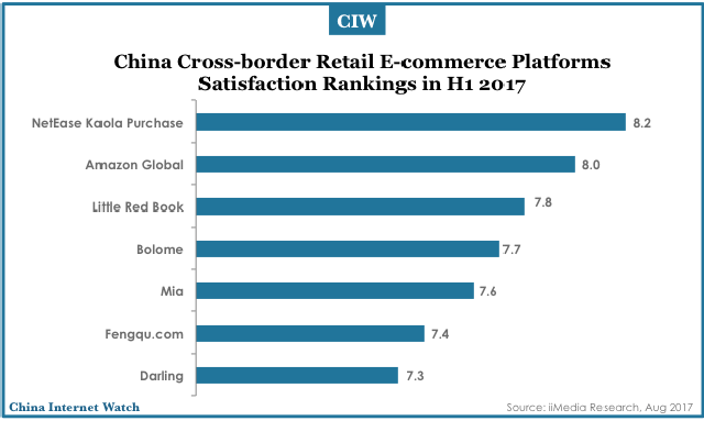 [REPORT] China Cross-border E-Commerce H1 2017 – China Internet Watch