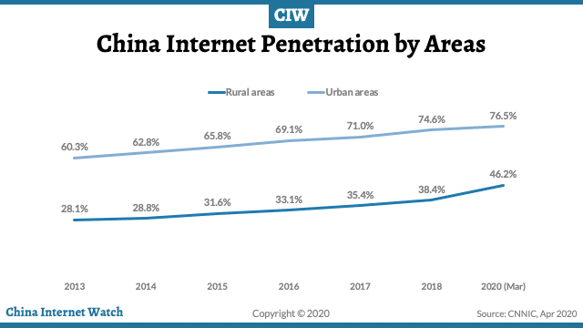 CIW Stats: China Internet Users 2008-2020 – China Internet Watch