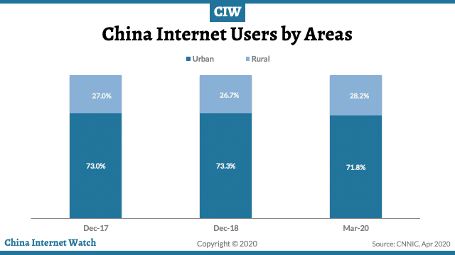Ciw Stats China Internet Users 2008 2020 China Internet Watch 
