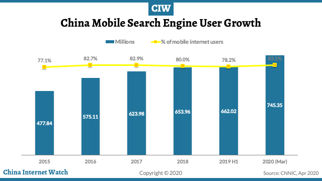 Chinese Search Engine Trends and Insights – China Internet Watch