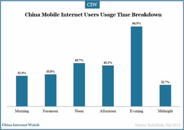 China Mobile Internet User Insights – China Internet Watch