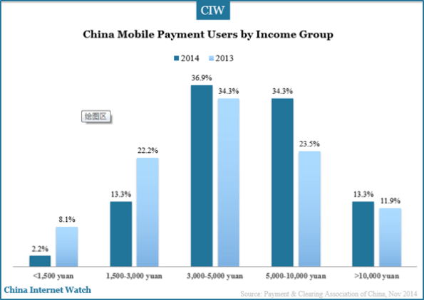 Insights of China Mobile Payment (Wechat, Alipay) Users – China ...