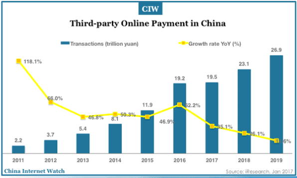 China Online Payment / Mobile Payment 2011-2019E – China Internet Watch