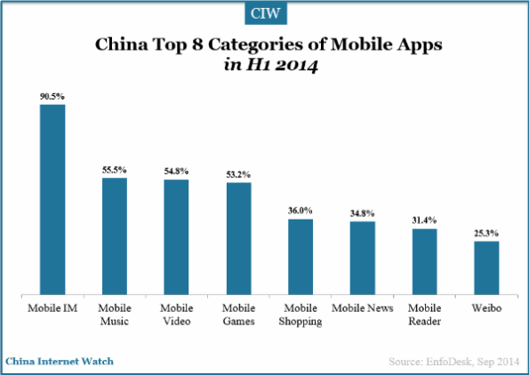 China Mobile Internet User Insights – China Internet Watch