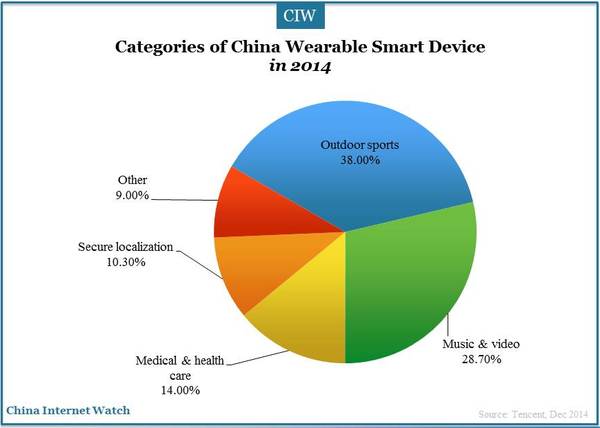 Pan baidu smart watch how to use pc