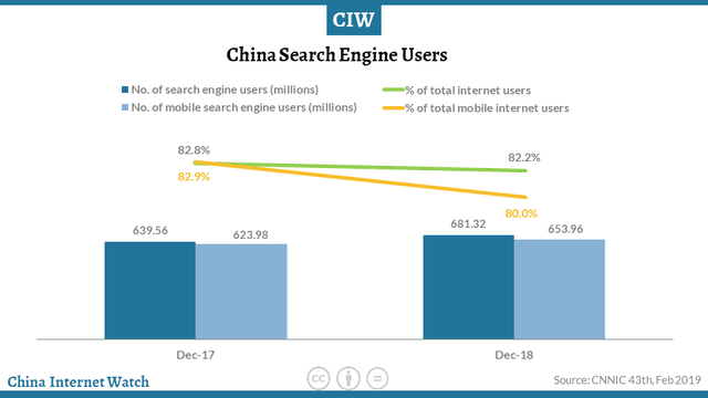 China Internet Service: Hours of Internet Use per Week, Economic  Indicators
