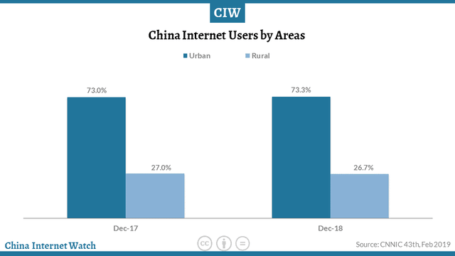 CIW Stats: China Internet Users 2008-2021 – China Internet Watch