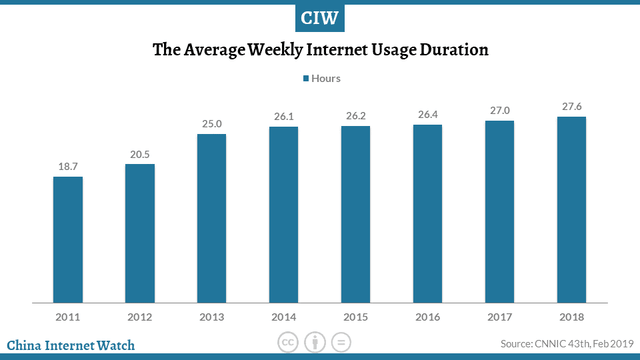 Ciw Stats China Internet Users 2008 2021 China Internet Watch 