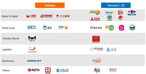 China FMCG Sales Growth Decelerates in Q1 2018 – China Internet Watch