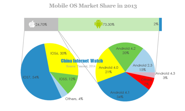 mac to android screen share