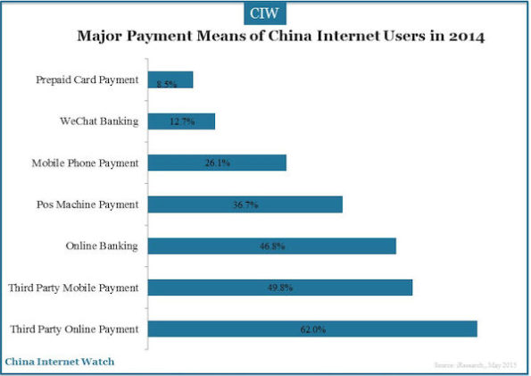 China Online Payment Insights 2015 – China Internet Watch