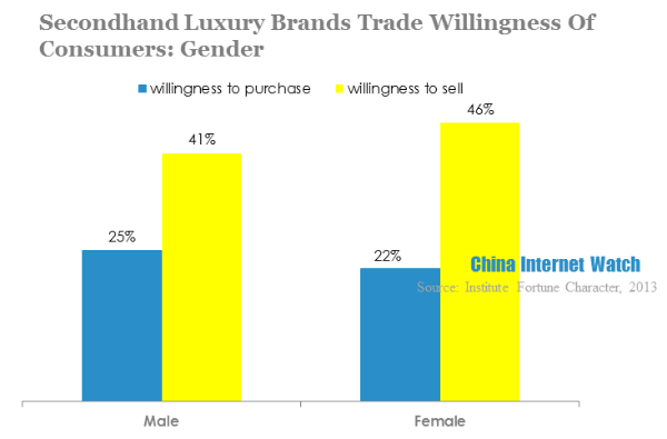 Why the Secondhand Luxury Market Isn't Thriving in China