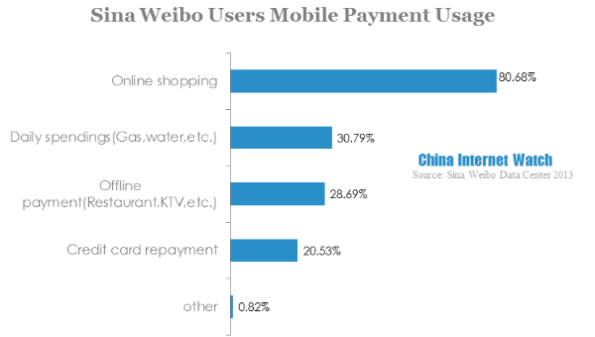 Sina Weibo User Demographics Analysis in 2013 [Part 1] – China Internet ...