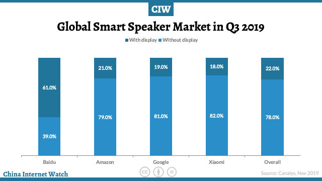 smart speakers 2019