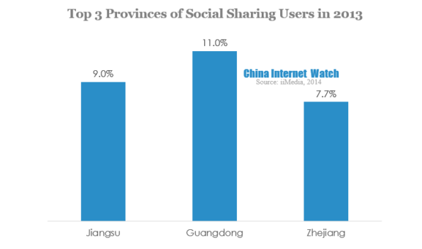 iiMedia Research: China Social Sharing Report in 2013 – China Internet ...