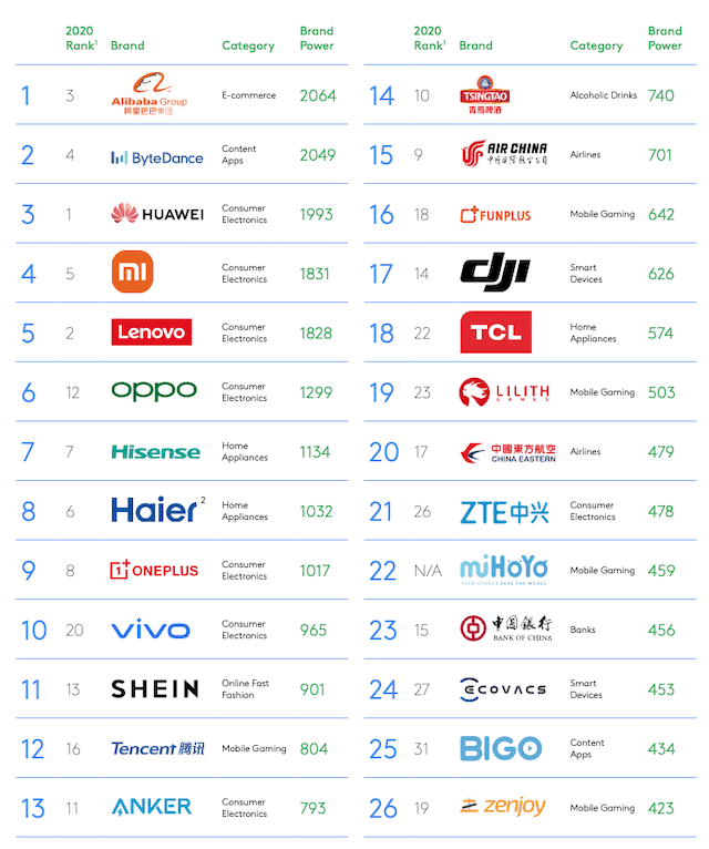 Top 50 Most Expensive Fashion Brands 2021