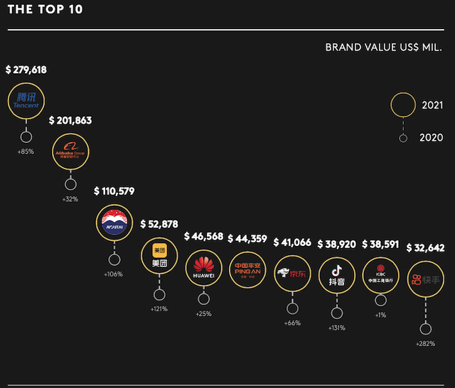 Top 11 most valuable food and beverage brands in China - Chinadaily.com.cn
