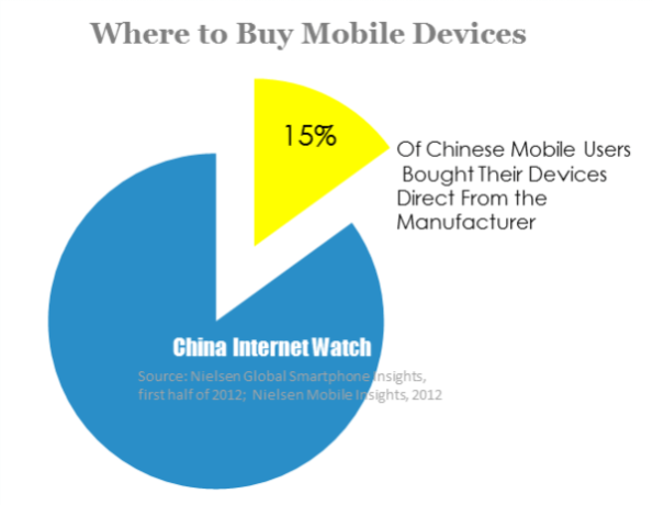 Understand China Mobile Consumers from 16 Charts – China Internet Watch